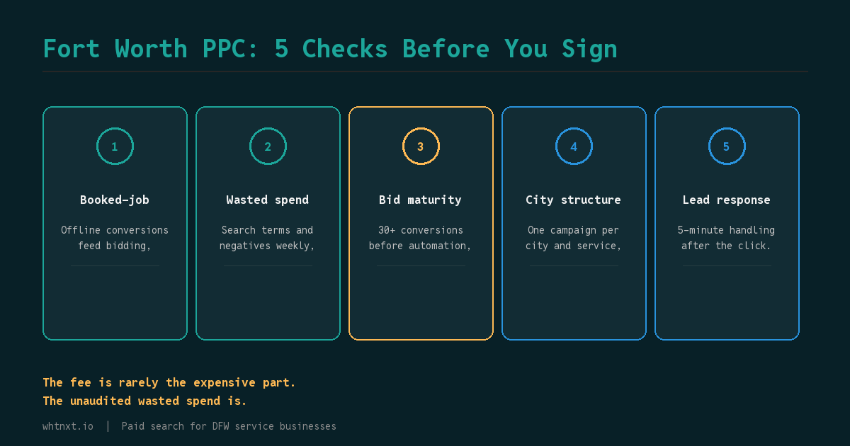 Fort Worth PPC Services: How to Vet a Provider Before You Sign