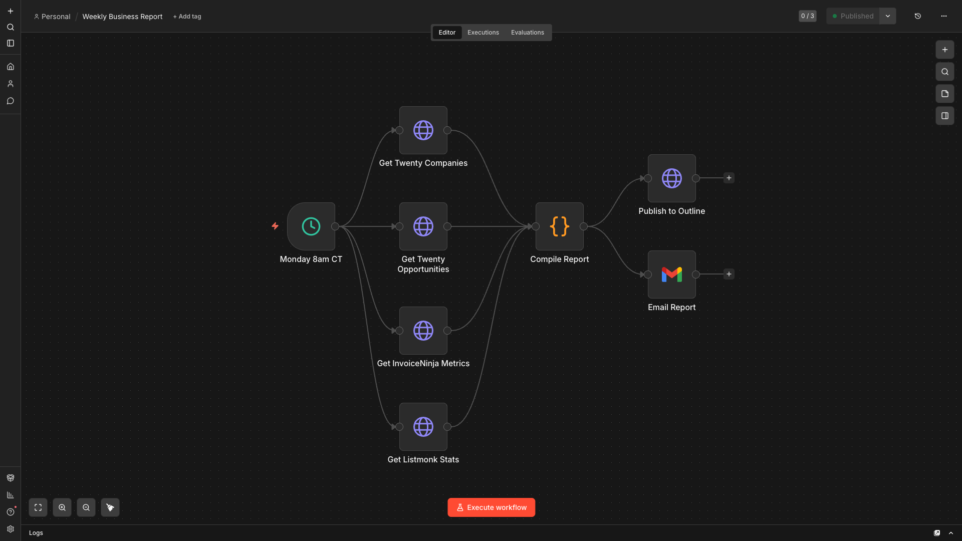 Weekly business report workflow pulling from CRM, invoicing, and email platforms
