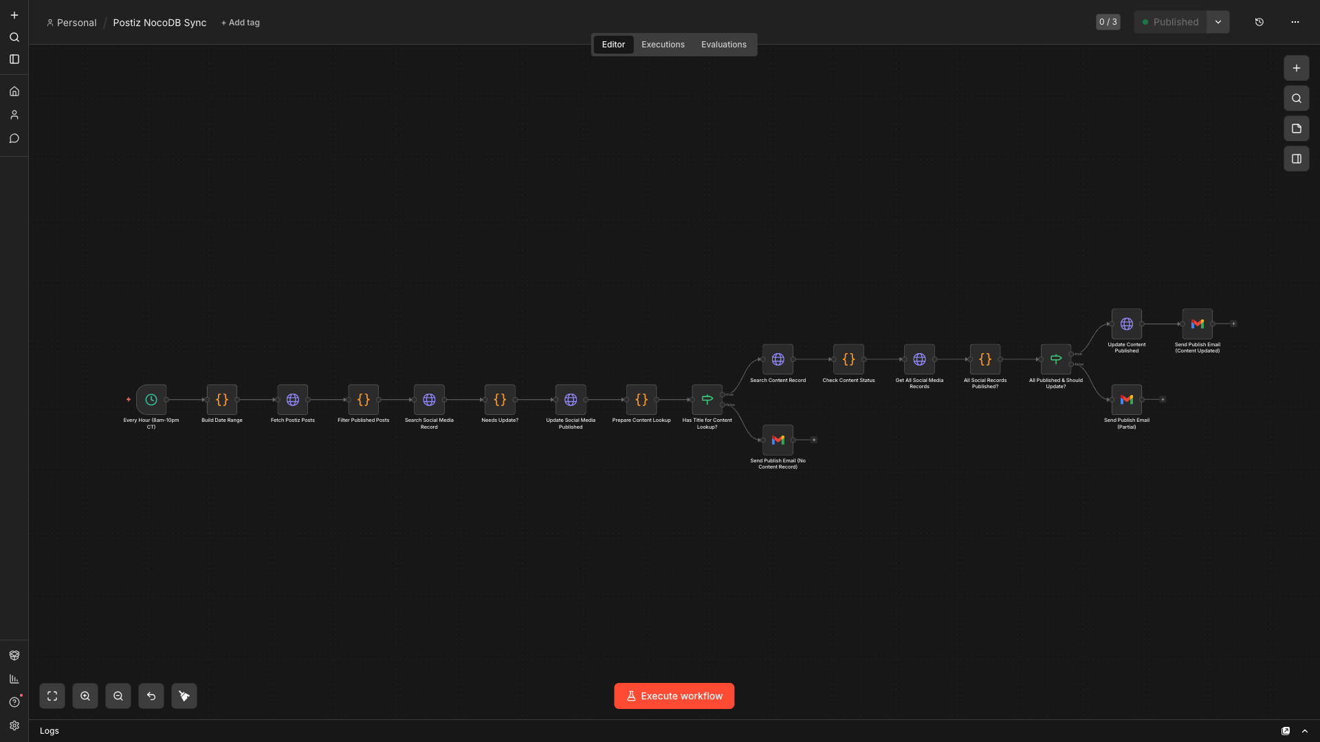 n8n content distribution workflow canvas